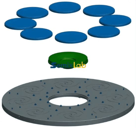 SiC Coated Set Disc Application Scenarios